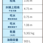R40 FLY 規格表